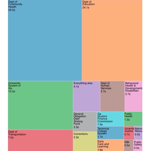 thumbnail preview of Georgia budget chart