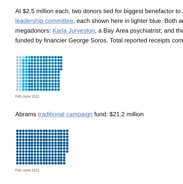 thumbnail preview of selected  Georgia campaign fundraising 2022 cycle thumbnail preview of selected  Georgia campaign fundraising 2022 cycle