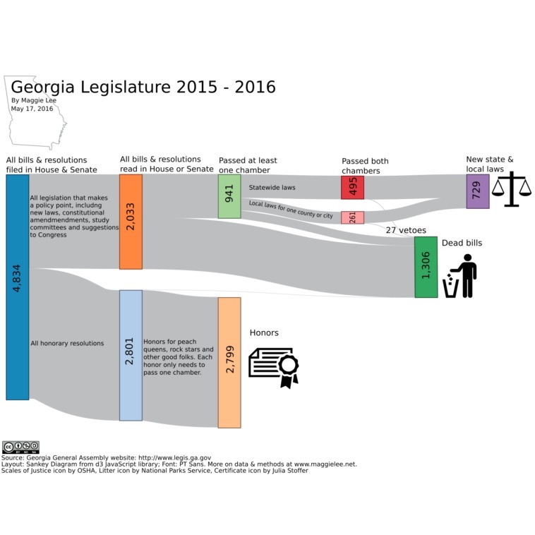 Thumbnail preview of graphic about Georgia legislature bill disposition Thumbnail preview of graphic about Georgia legislature bill disposition